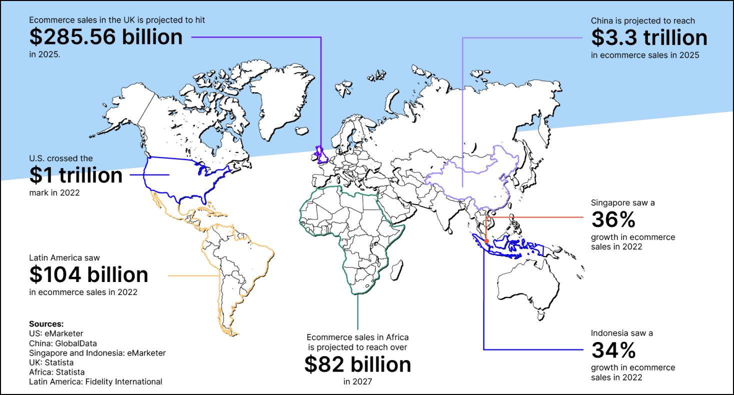 Ecommerce statistics for different regions.