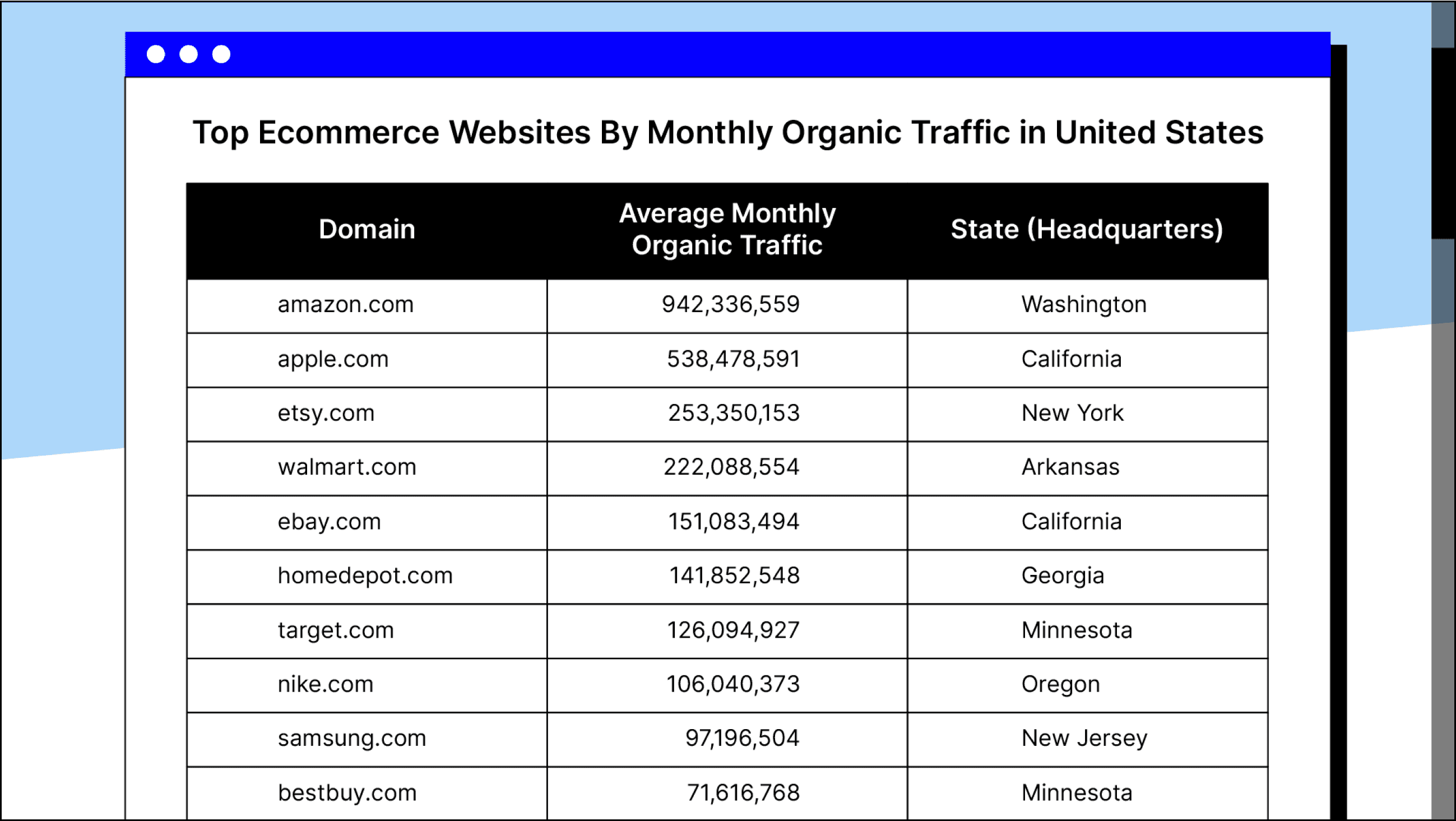 Top ecommerce companies in the USA.