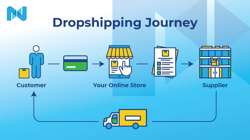 The WordPress for dropshipping journey.