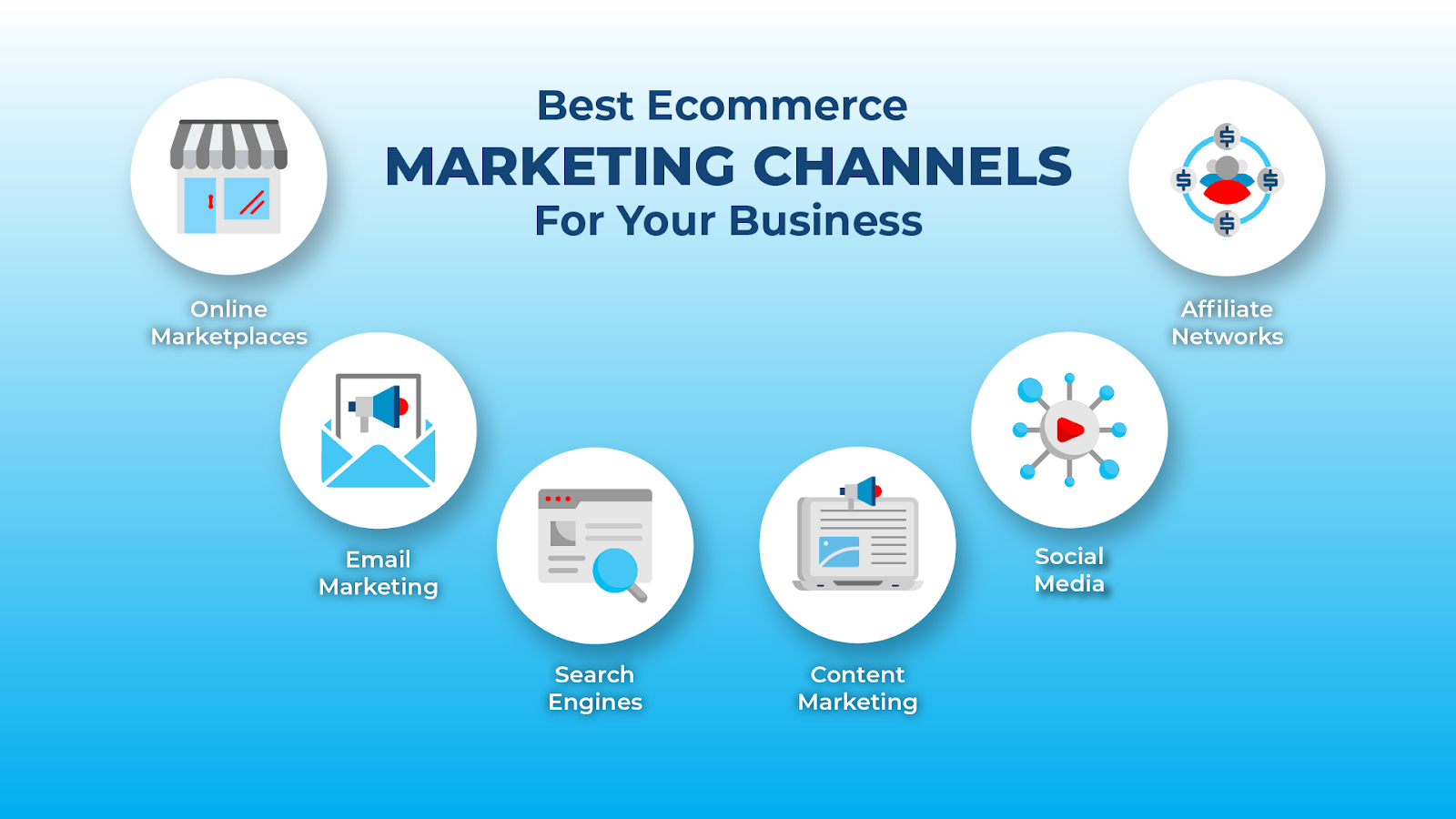 best ecommerce channels