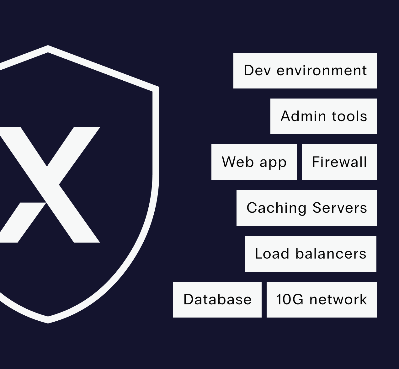 CMS server options are listed: dev environment, admin tools, app, firewall, caching, load balancer, database, 10G network