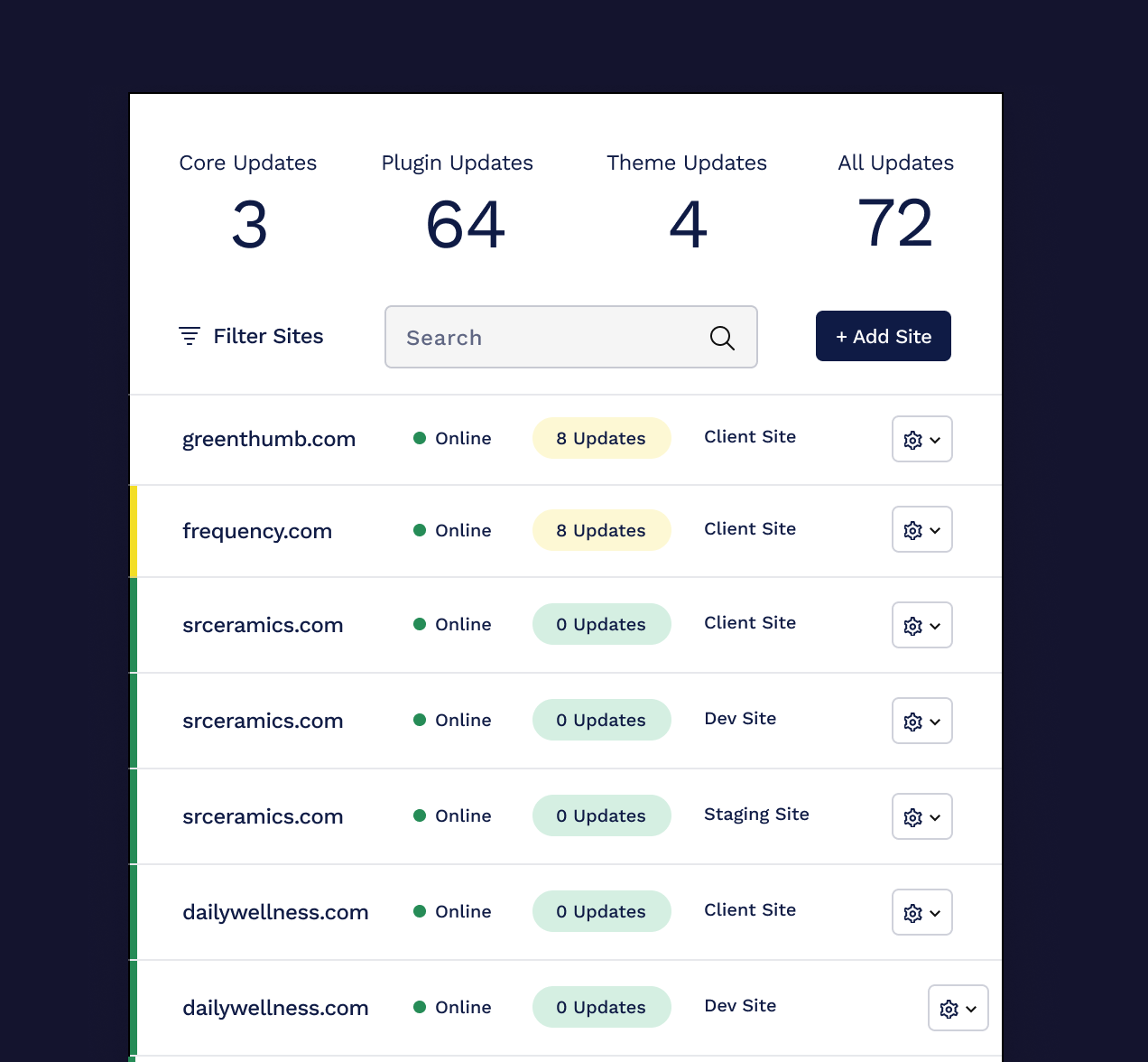 A control panel shows WordPress core updates, plugin updates, theme updates for a series of client and dev sites.