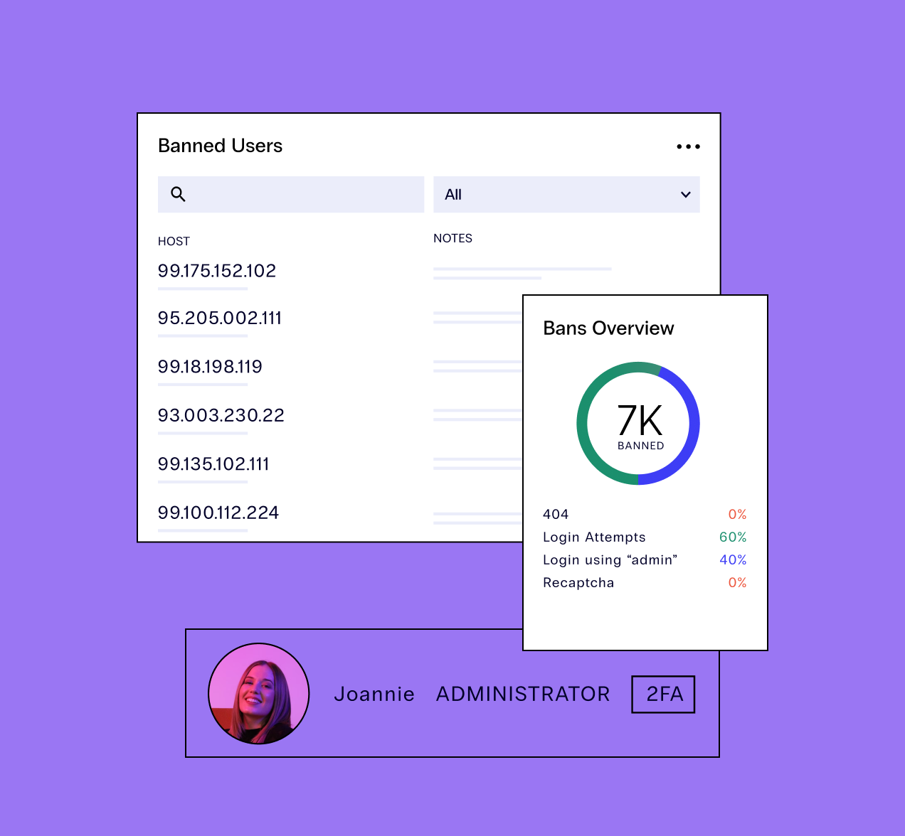Site owner Joannie uses two-factor authentication to see 7,000 banned users, 404s, login attempts, IP addresses, Recaptcha