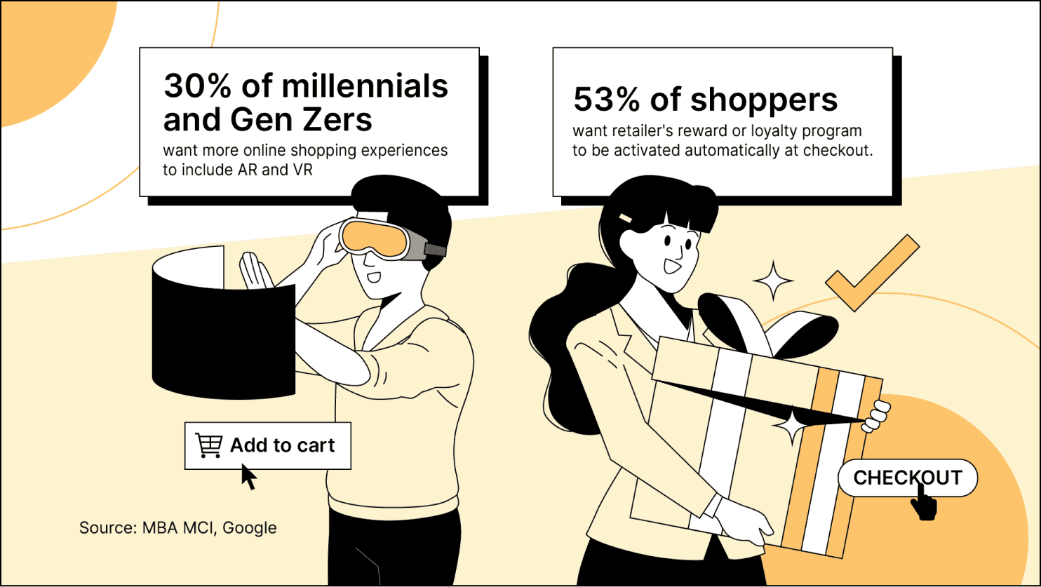 Stats on different consumer demands for personalized shopping experiences.