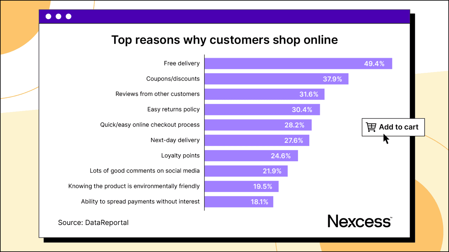 Top reasons why customers shop online.