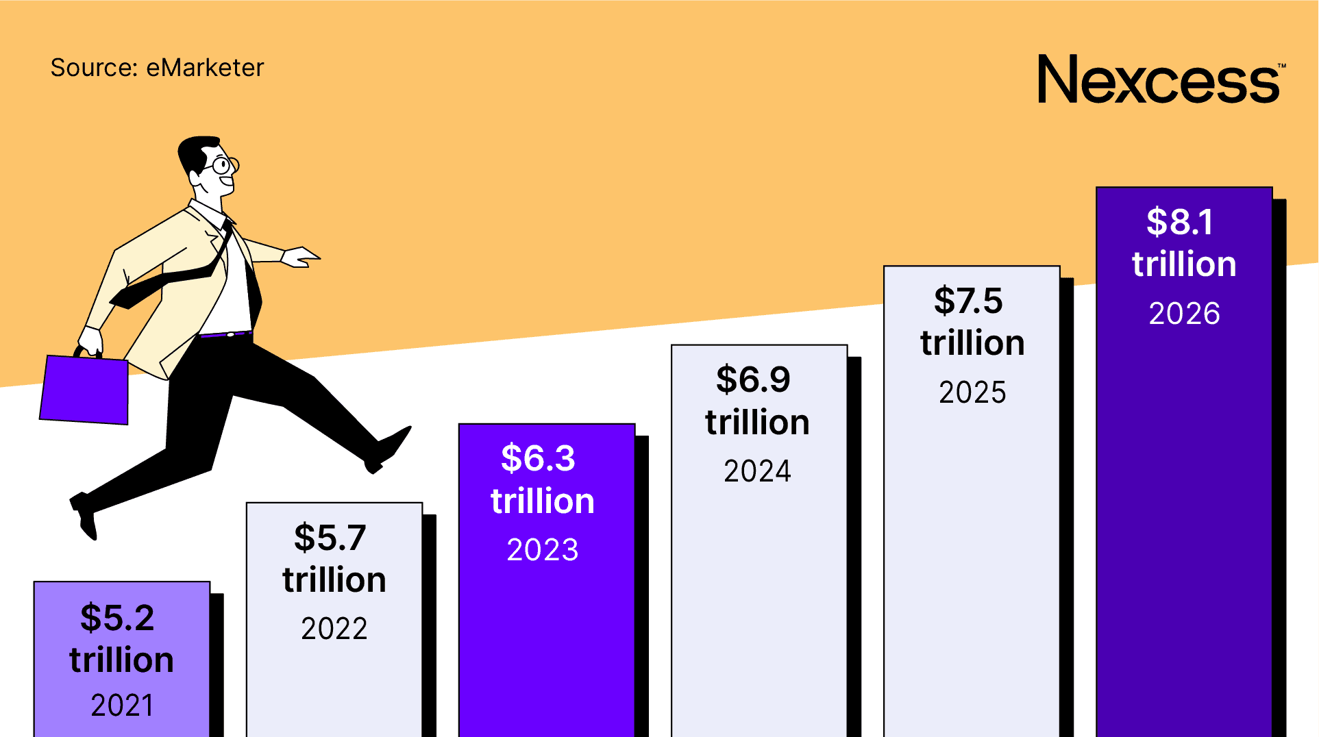 Ecommerce growth statistics.