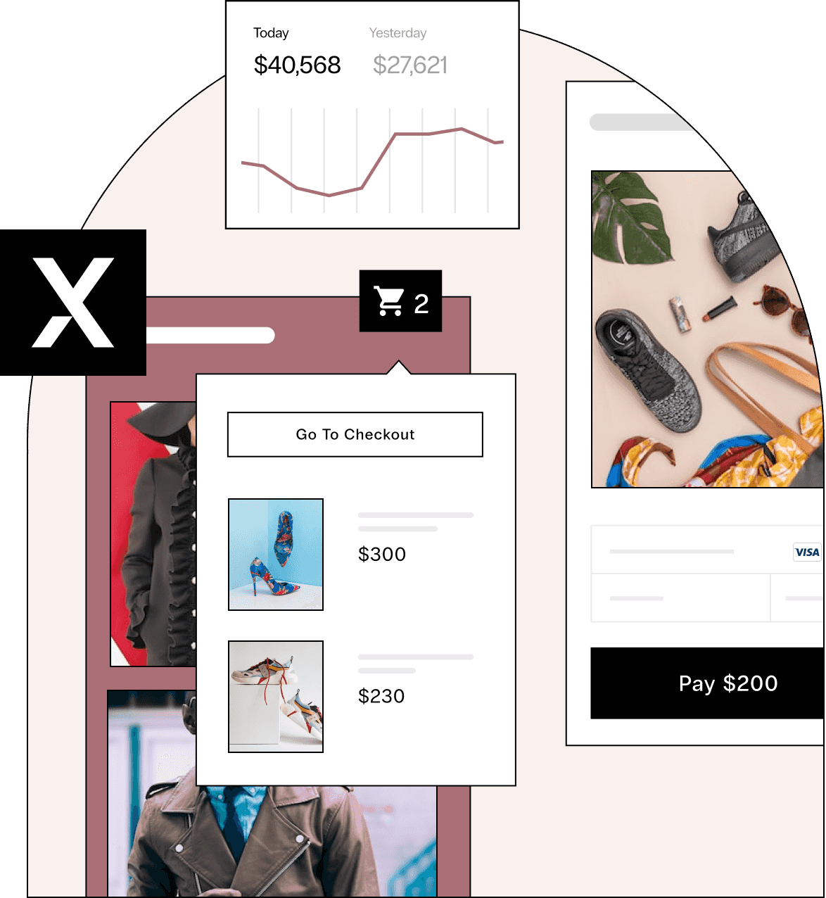 High heels and sneakers are sold in an online store, a chart shows $40,568 in sales today, and other fashion items for sale