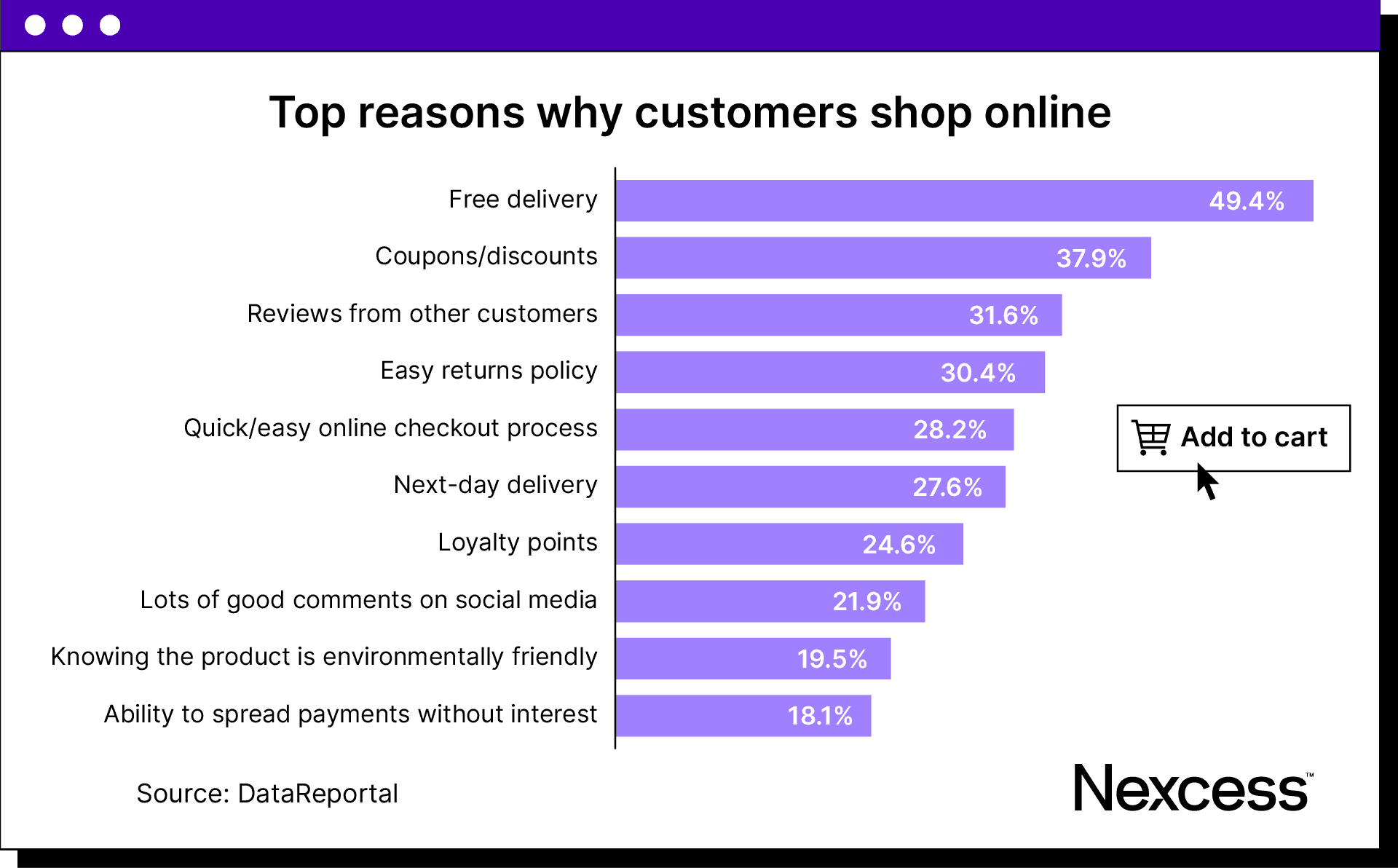 Top reasons why customers shop online.