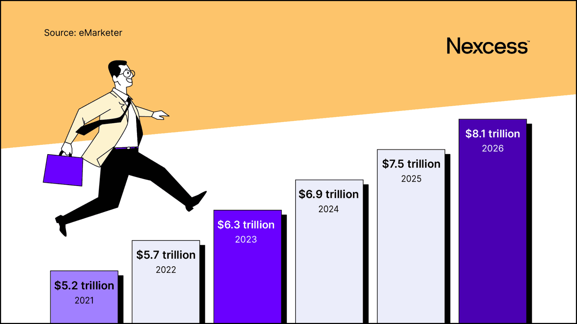 Ecommerce growth statistics.