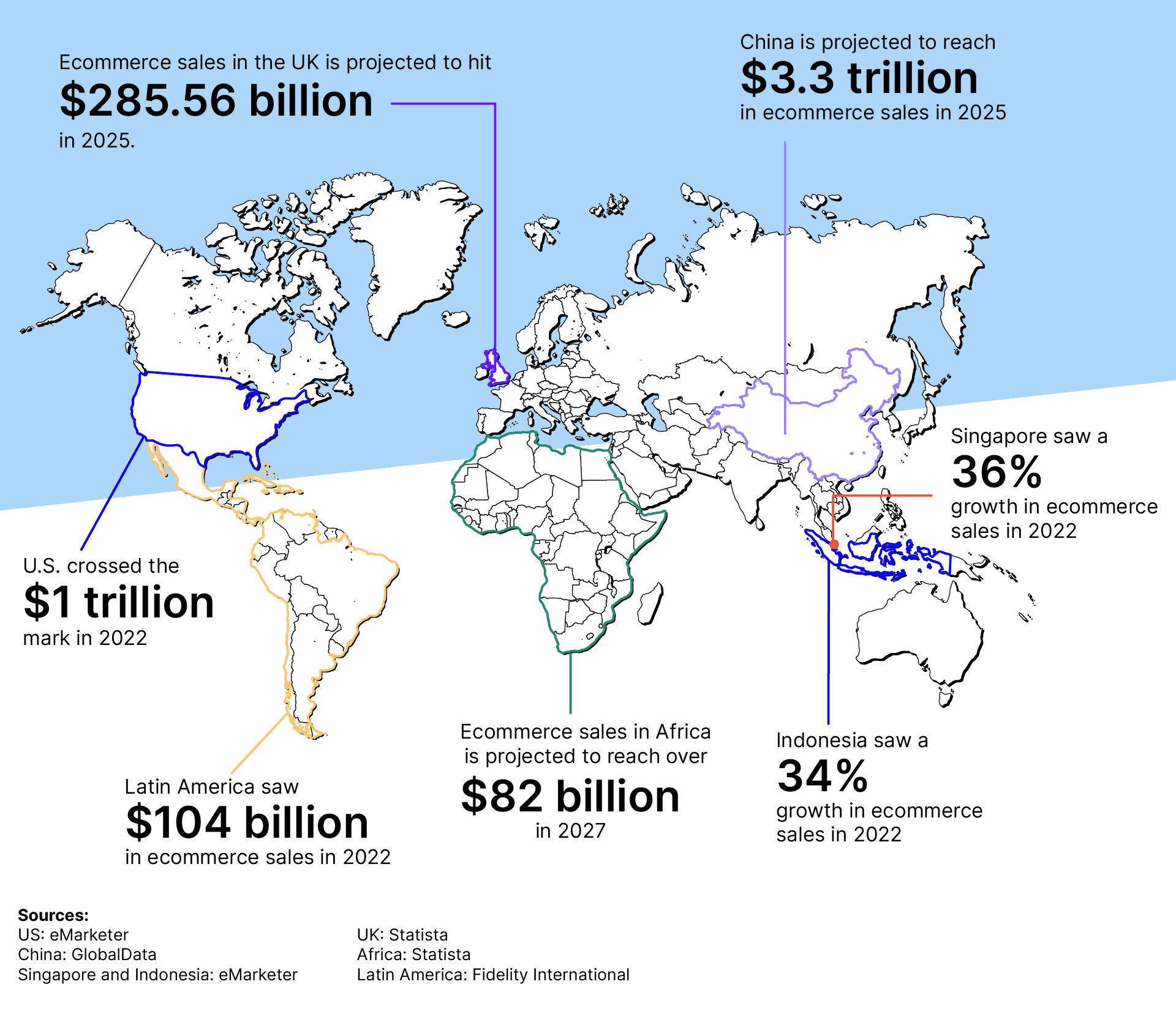 Ecommerce statistics for different regions.