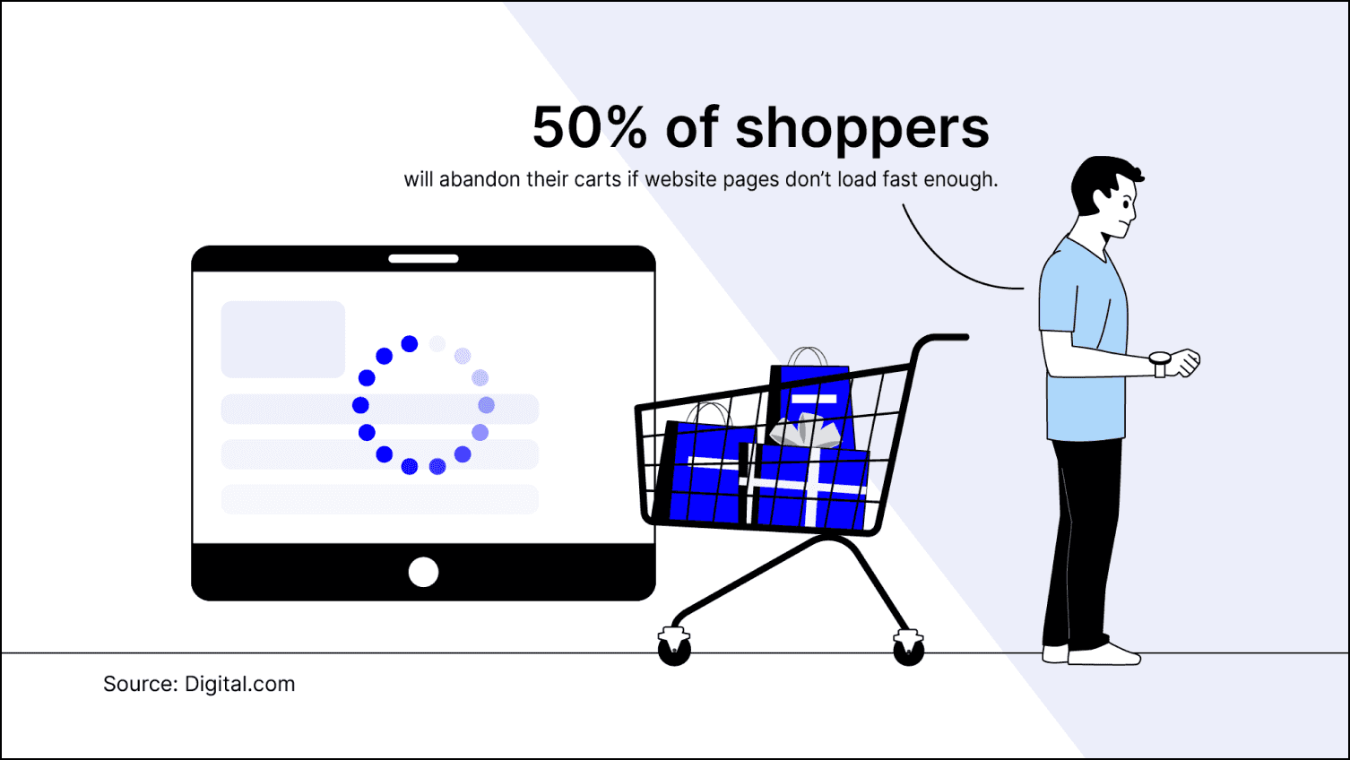 Stats on how website speed influences ecommerce businesses.