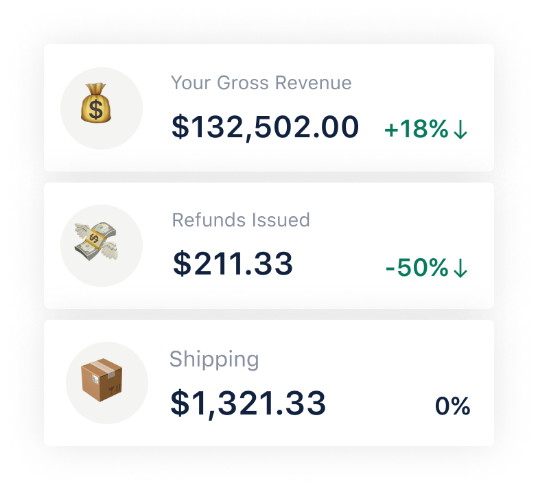 Screengrab of ecommerce tools: gross revenue, refunds, shipping, taxes, monthly orders, visitors