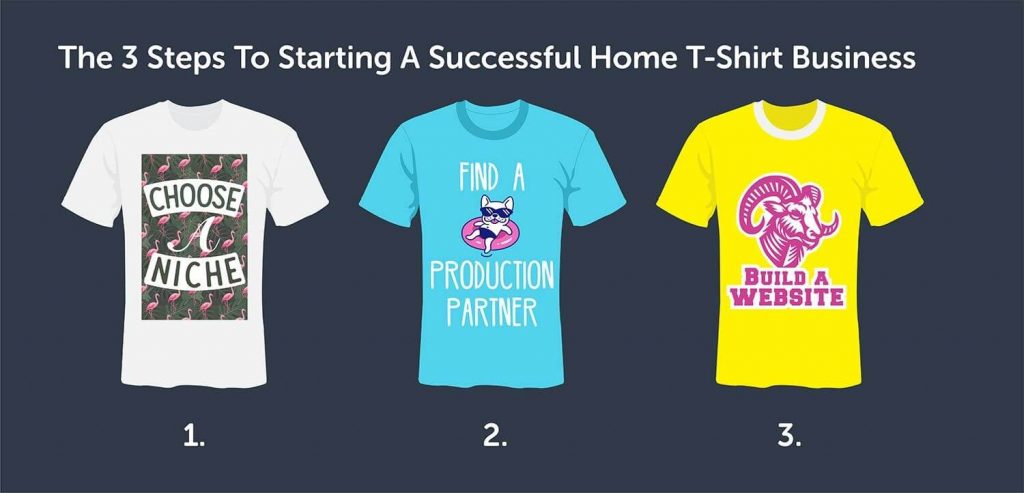 Starting a T-Shirt Business From Home - Nexcess